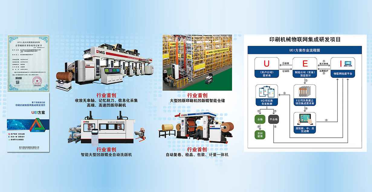 Machines Cie., Ltd de Zhejiang Meige.
